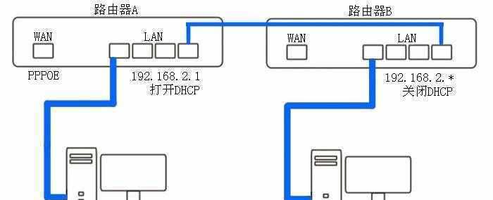 掌握无线桥接方法，打造高效网络连接（一步步教你配置路由器的无线桥接，提升网络覆盖与传输速度）