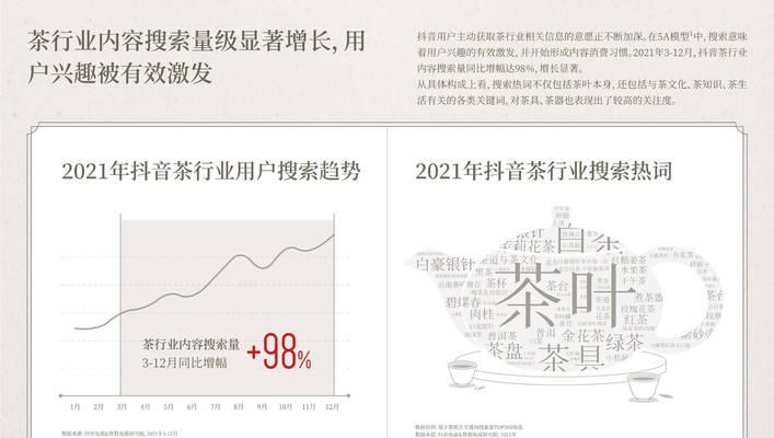 2022年抖音数据报告（、开播热潮、社交媒体革命、品牌推广、未来趋势解读）