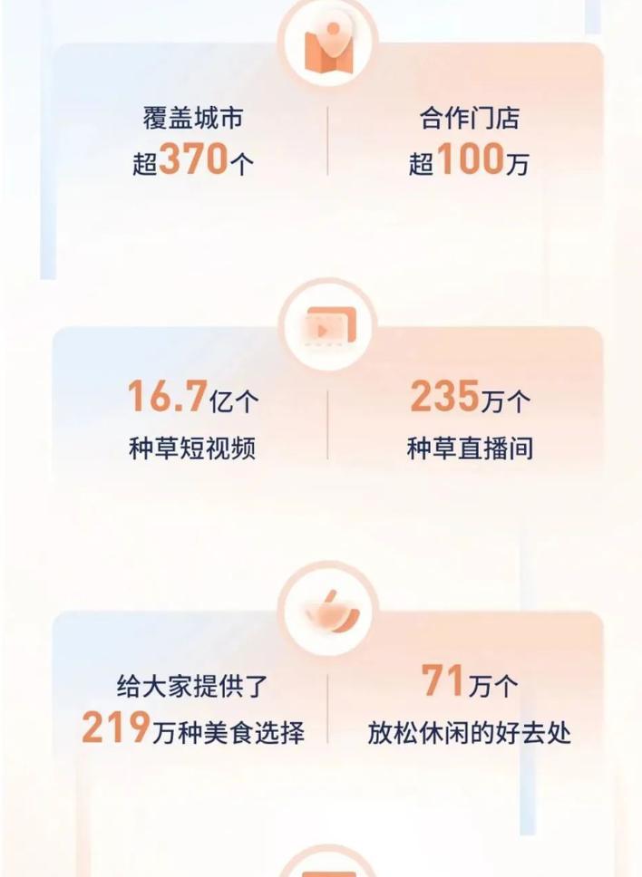 2022年抖音数据报告（、开播热潮、社交媒体革命、品牌推广、未来趋势解读）