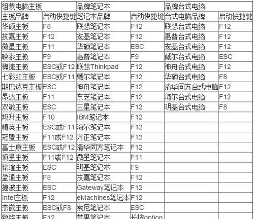 MAYA快捷键大全（提升工作效率的关键在于熟练掌握MAYA的快捷键）