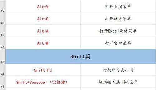 MAYA快捷键大全（提升工作效率的关键在于熟练掌握MAYA的快捷键）