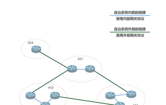 如何选择适合的路由器？（路由器选购攻略及重要注意事项）