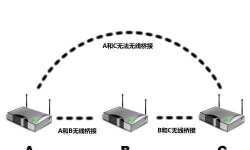 路由模式和桥接模式下的网络连接方法（选择适合你的网络连接方式）