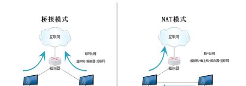 路由模式和桥接模式下的网络连接方法（选择适合你的网络连接方式）