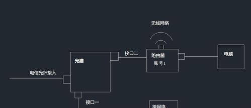 如何区分无线路由器和光猫？（分辨无线路由器和光猫的关键特征和功能）