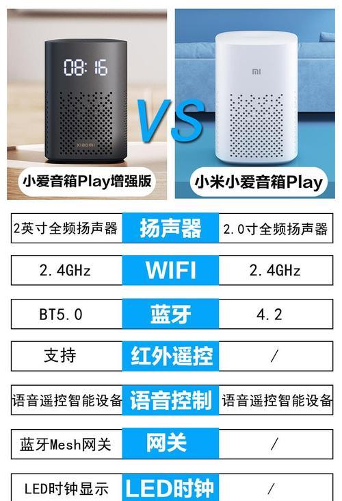 小爱音箱无法连接WiFi的解决方法（快速排除小爱音箱无法连接WiFi问题，让智能生活更畅快）