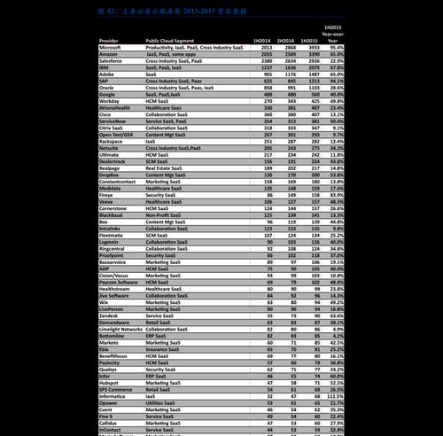 国内运动品牌排行榜揭晓！（TOP10运动品牌大比拼，谁能登顶？）