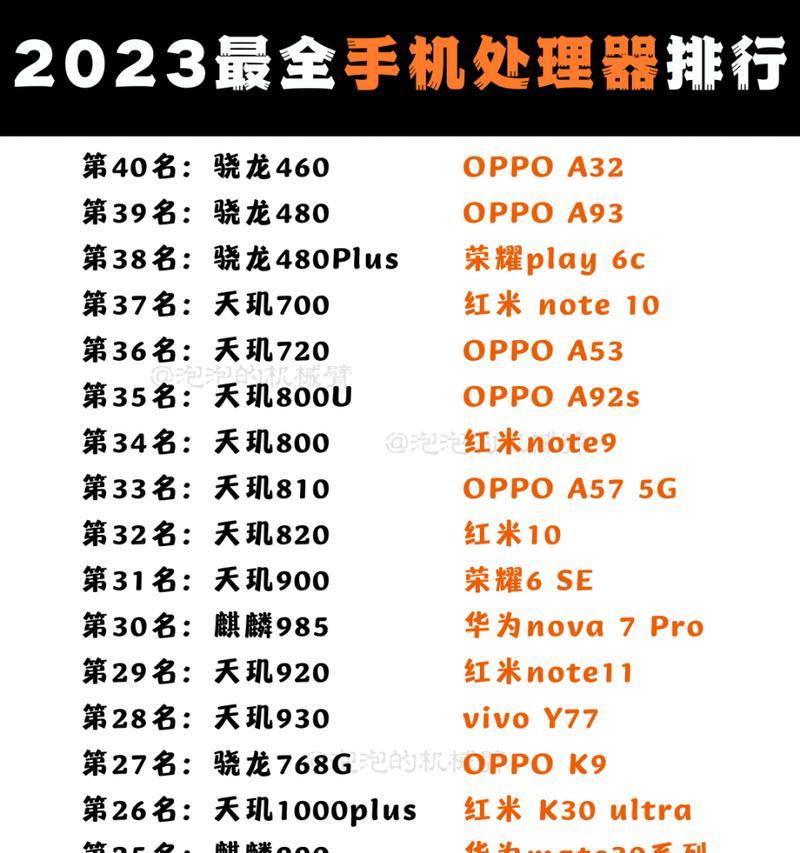 2023年手机处理器性能排行榜发布（探索未来手机处理器的领先技术趋势）