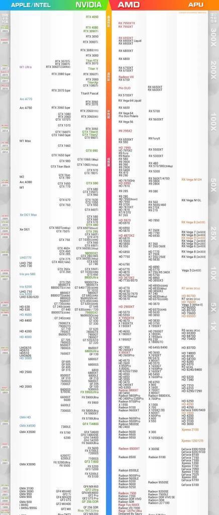 最新笔记本显卡天梯图及简析（揭示最新笔记本显卡排名和性能，了解显卡技术发展趋势）