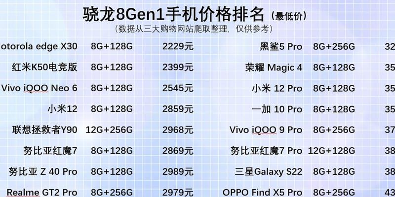 骁龙888和骁龙8gen1性能对比