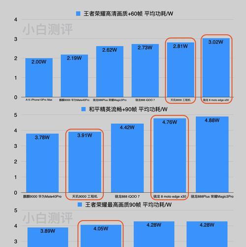 骁龙888和骁龙8gen1性能对比