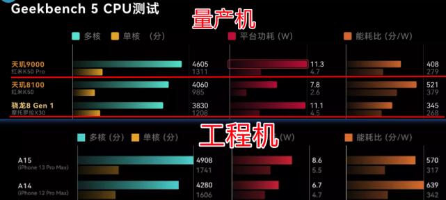 天玑9000与骁龙8Gen1性能对比解析（两款处理器的性能表现及竞争关系分析）