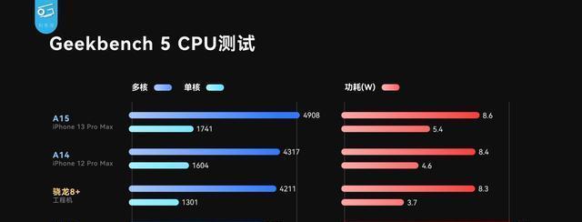 2022年手机处理器排行榜揭晓！（激烈竞争中，谁将登上巅峰？）