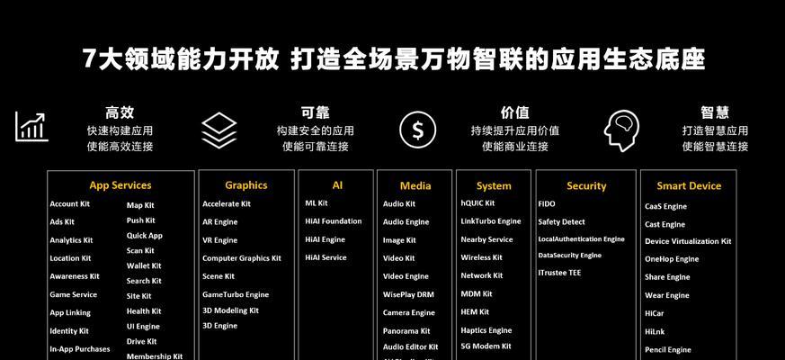 HMSCore（打造、稳定、安全的移动应用开发平台）