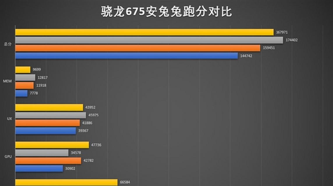 高通骁龙675实测（骁龙675处理器在多方面实测中展现出的出色表现）