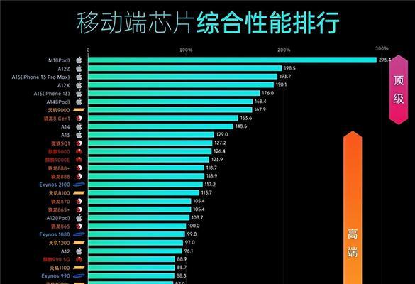 2023年手机处理器性能排行榜发布（探寻手机处理器的未来趋势与领先者）