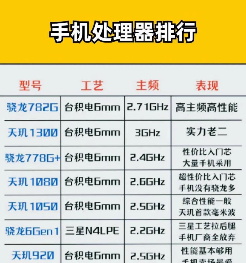 2023年手机处理器性能排行榜发布（探寻手机处理器的未来趋势与领先者）