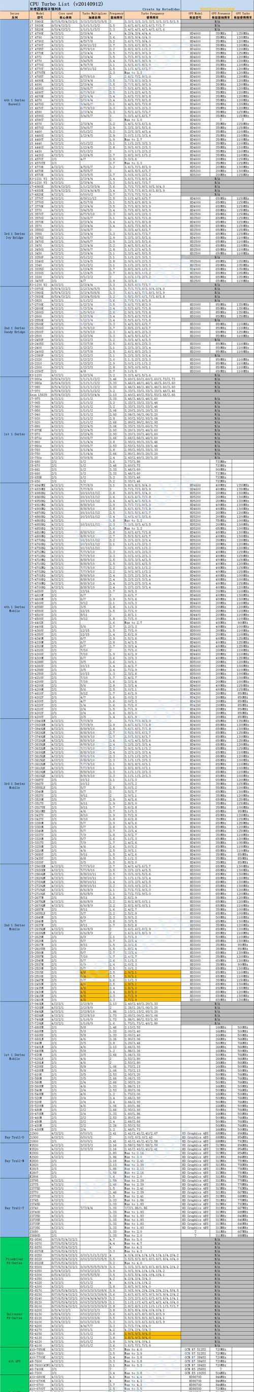 最新笔记本显卡天梯图及简析（解读最新一代笔记本显卡的性能和趋势）