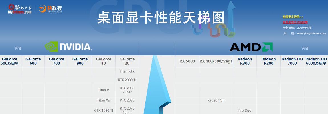 最新笔记本显卡天梯图及简析（解读最新一代笔记本显卡的性能和趋势）