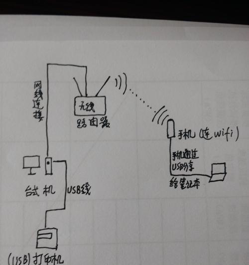 如何通过电脑共享网络打印机（连接步骤和设置方法）