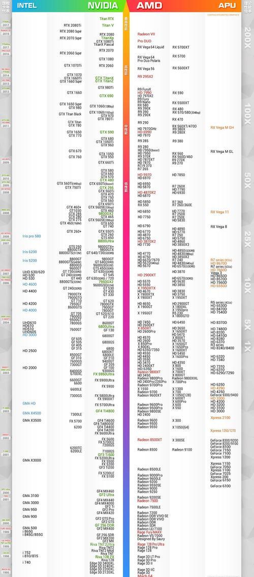 GTX1050小测试（发现GTX1050显卡的潜力，提升游戏体验）