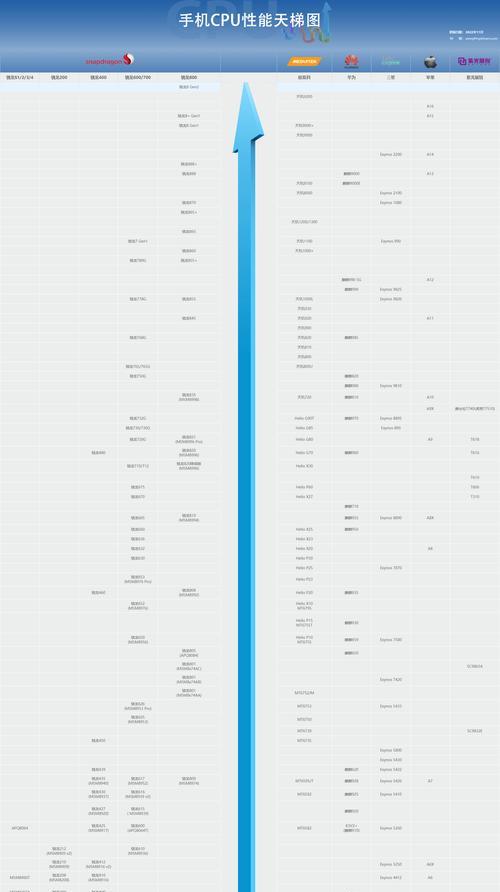 探索最强手机处理器——窥探处理器的未来之路（领先于时代的手机处理器，引领智能手机的发展潮流）