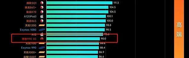 骁龙778GVS麒麟990（参数对比揭示两大旗舰处理器的差异）