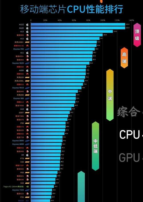 探索ARM处理器天梯图的架构与优势（解析ARM处理器家族的关键特性与发展趋势）