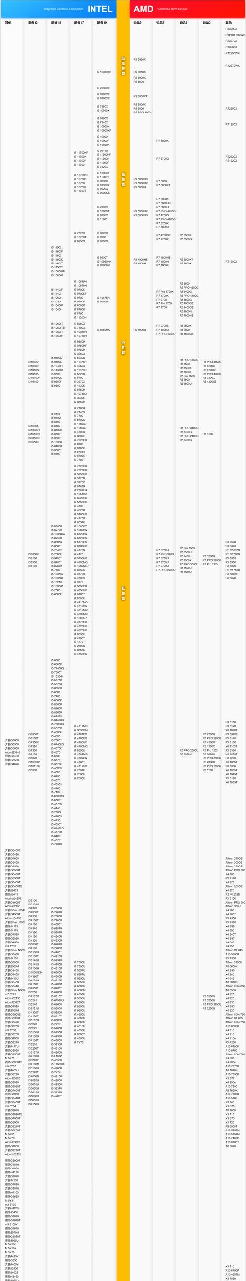 探索ARM处理器天梯图的架构与优势（解析ARM处理器家族的关键特性与发展趋势）