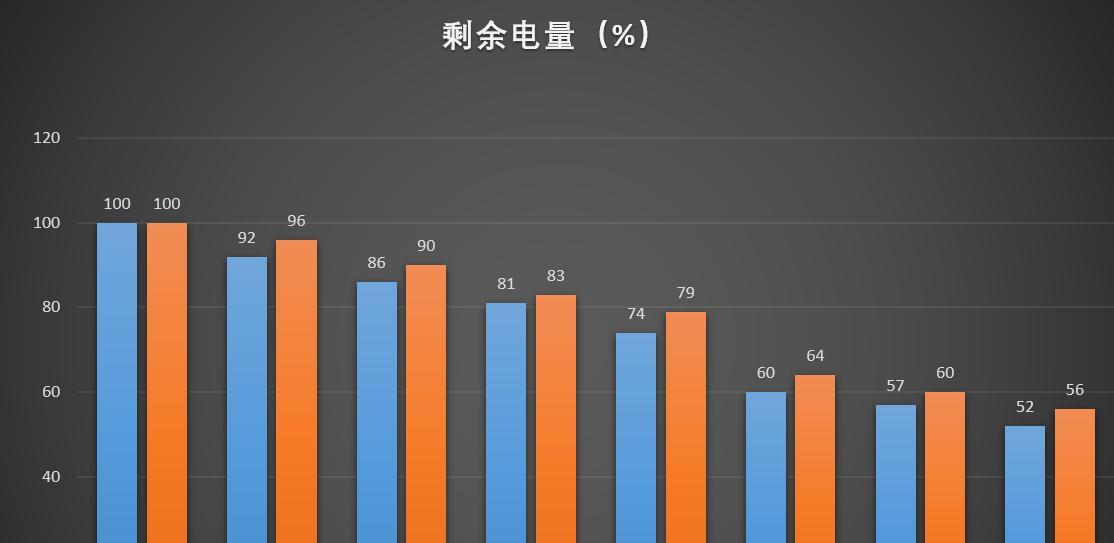 骁龙8+VS天玑9000（性能对决，解析高端芯片之战）