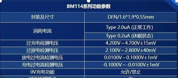 电脑功耗的影响及节能措施（探究电脑功耗对环境的影响，提出有效的节能解决方案）