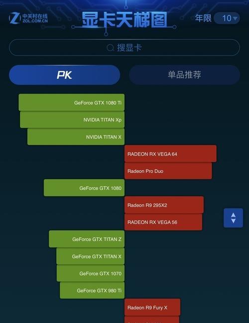 CPU单核和多核的区别（解析计算机处理器的核心差异）