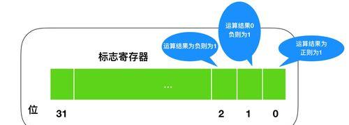 CPU开核技术的应用与优势（解析多核心处理器的性能提升及应用前景）