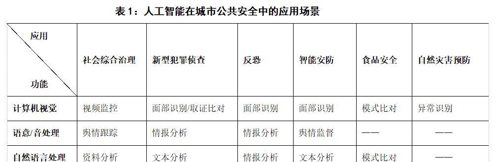 探索人工智能在各个应用领域的应用（人工智能在医疗、金融、交通等领域的发展与应用）