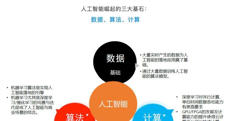 探索人工智能在各个应用领域的应用（人工智能在医疗、金融、交通等领域的发展与应用）