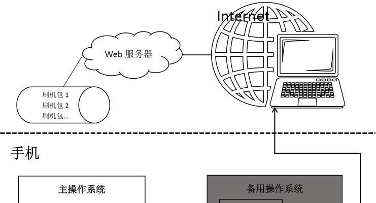 解决无法进入系统的CheckingFileSystem问题的有效方法（遇到CheckingFileSystem问题时如何恢复系统正常运行）