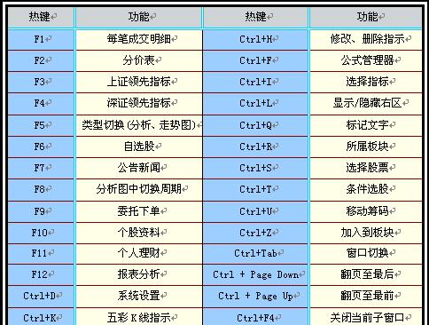 电脑屏幕截屏快捷键设置的便利与技巧（如何设置电脑屏幕截屏快捷键，让你的工作更）