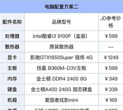 打造配置清单，让你的台式电脑飞起来！（以台式电脑配置清单为基础，全面提升性能和使用体验）