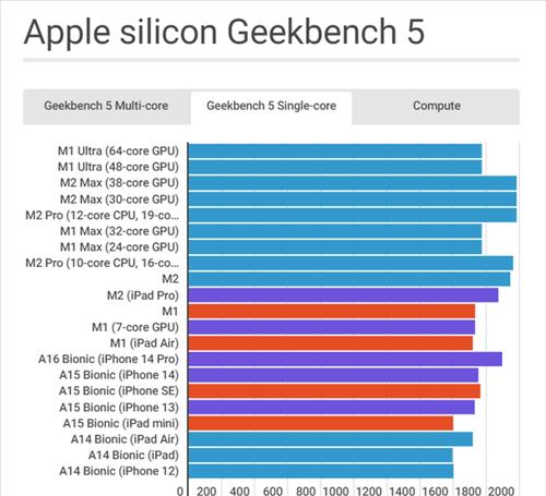 深入解析iPhone型号号码的含义（探究iPhone型号号码背后的秘密及其意义）