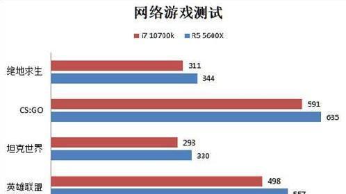 AMD5600Gvs.Inteli5-12400（一场处理器之间的较量，为你带来更优秀的性能选择）