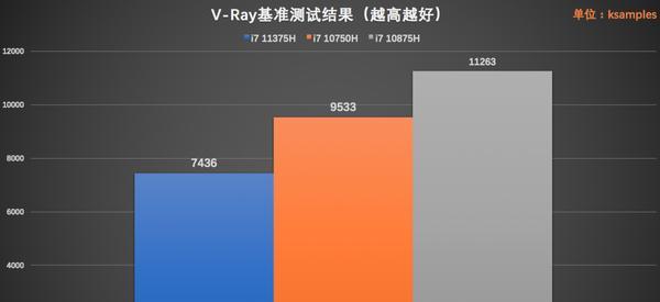 i7-10875Hvsi7-10750H（比较两款处理器的性能和差异，帮助选择最适合的处理器）