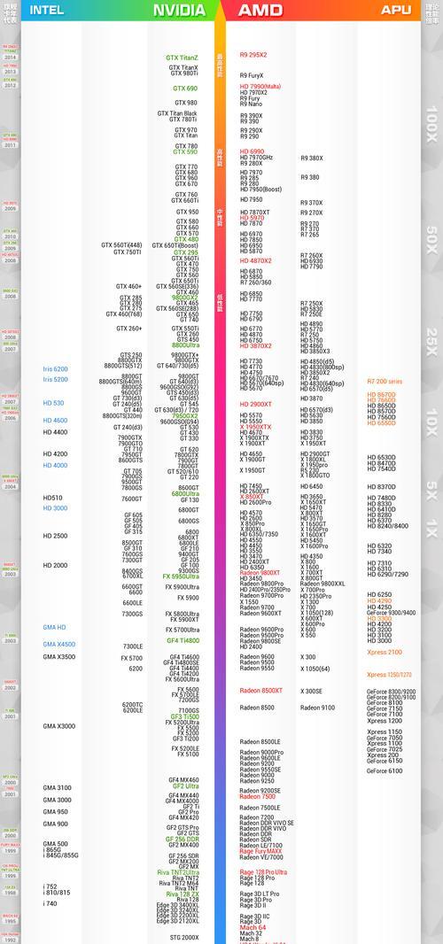 2022手机处理器排行榜（领先性能、智能体验、能耗——探索手机处理器的未来）