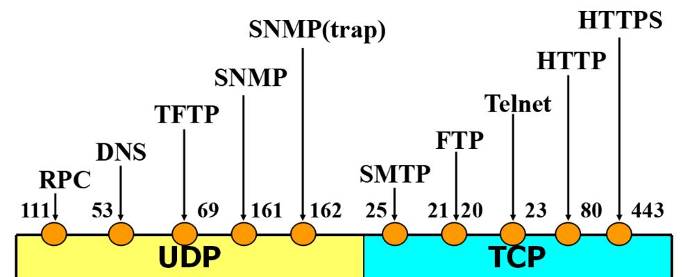 TCP和UDP的概念与区别（探索网络通信中的两种传输协议）