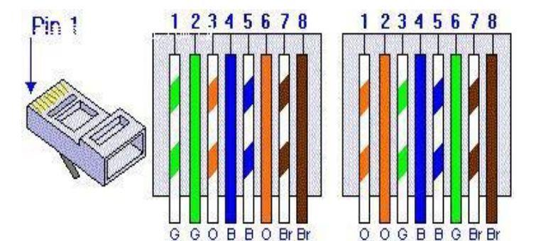 六类网线线序与颜色解析（了解网线线序与颜色编码，助你轻松搭建网络）