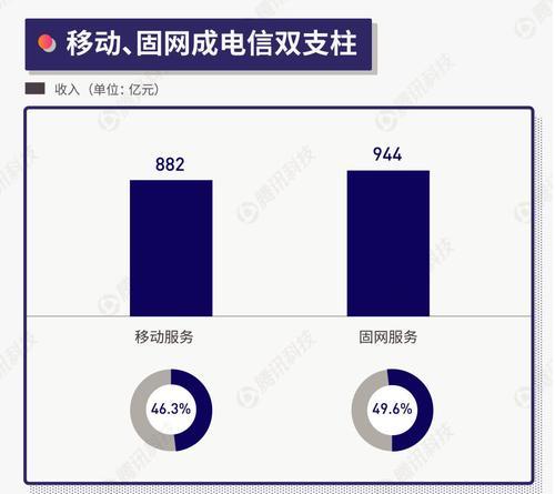 评测中国三大运营商，哪个更适合您？（探索中国三大运营商，了解最适合您的选择）