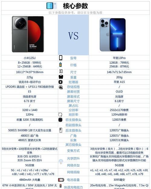 iPhone13强制重启教程（简单操作，一键解决关机、卡顿等常见问题）