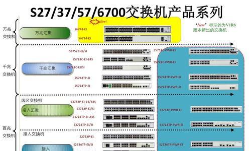 华为交换机配置命令全解析（深入了解华为交换机配置命令，掌握网络设备管理技巧）