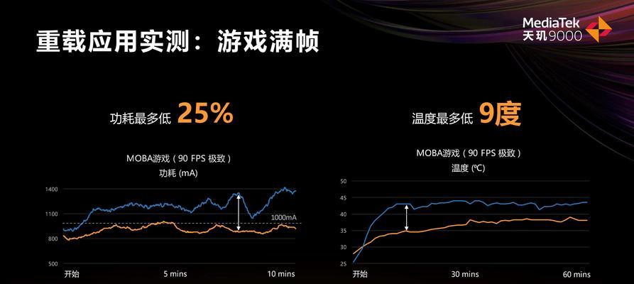 天玑9000PK骁龙870（谁能夺得性能的宝座？）