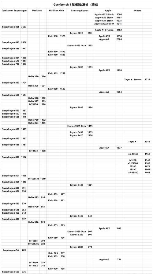 手机CPU综合性能天梯图解析（揭秘手机CPU性能排行榜，选购指南全解读）