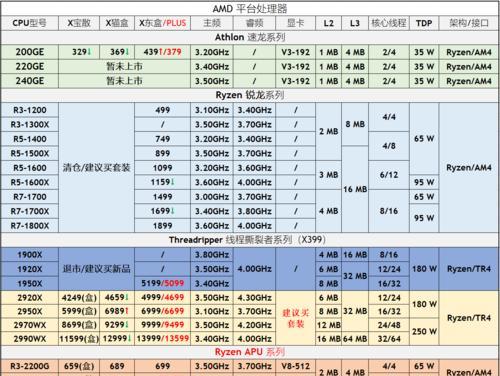 手机CPU综合性能天梯图解析（揭秘手机CPU性能排行榜，选购指南全解读）